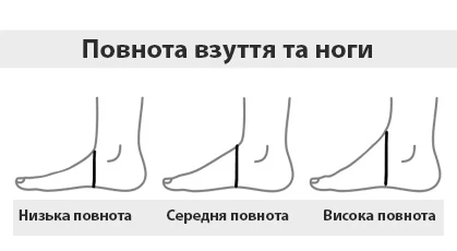Повнота взуття: як уникнути помилок при виборі правильного розміру